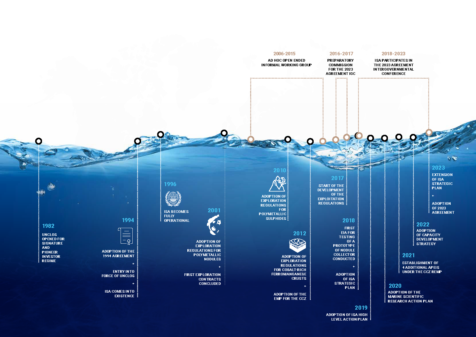 BBNJ infographic