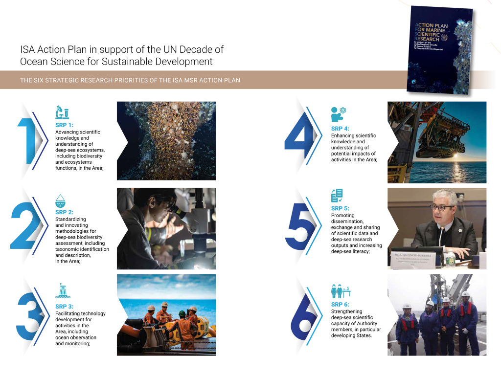 MSR strategic research priorities